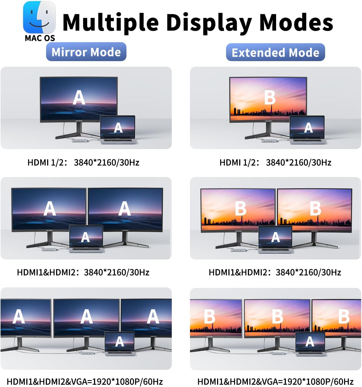 Docking Station USB C,JESWO 14-en-1 Dock USB C vers Dual HDMI, VGA, Ethernet, Mulit USB 3.0&2.0, 100W PD, Type-C Data, SD/TF, AUX Jack pour Windows 11, 10, Mac OS, and iPad OS 8 Docking Station USB C,JESWO 14-en-1 Dock USB C vers Dual HDMI, VGA, Ethernet, Mulit USB 3.0&2.0, 100W PD, Type-C Data, SD/TF, AUX Jack pour Windows 11, 10, Mac OS, and iPad OS – Image 7