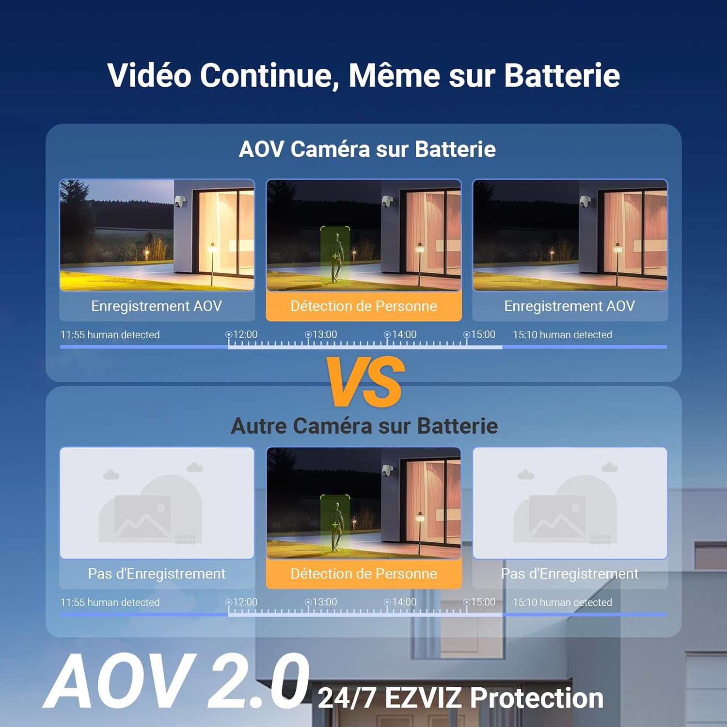 EZVIZ 2K+ Caméra Extérieure sans Fil avec Mode AOV, Caméra à Batterie PT avec Détection de Personnes et de Véhicules, Vision Nocturne Couleur & Défense Active, WiFi 6, CB8 Lite 4MP+5W Panneau Solaire 7 EZVIZ 2K+ Caméra Extérieure sans Fil avec Mode AOV, Caméra à Batterie PT avec Détection de Personnes et de Véhicules, Vision Nocturne Couleur & Défense Active, WiFi 6, CB8 Lite 4MP+5W Panneau Solaire – Image 6